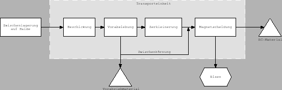 \includegraphics[width=1\textwidth]{mobile_baustoff_aufbereitung}