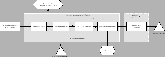 \includegraphics[width=1\textwidth]{semimobile_baustoff_aufbereitung}