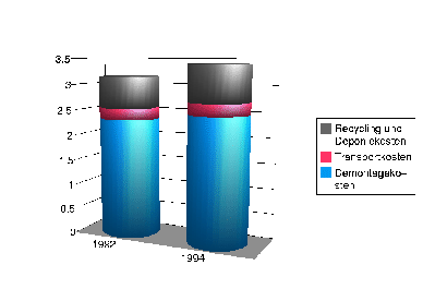 \includegraphics[width=0.7\textwidth]{kontrollierterrueckbau}