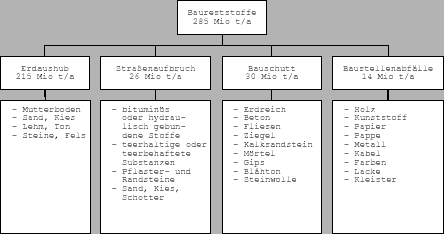 \includegraphics[width=0.8\textwidth]{baureststoffe}