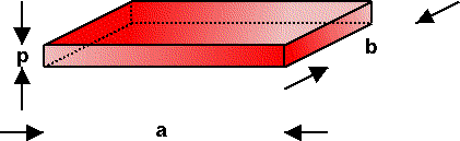 Druckspannung in der Tiefe z