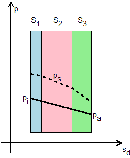 Glaser-Diagramm, keine Kondensation