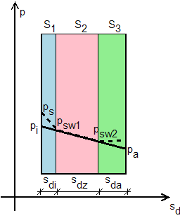 Glaser-Diagramm, Tauwasser in einem Bereich