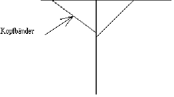 Skizze